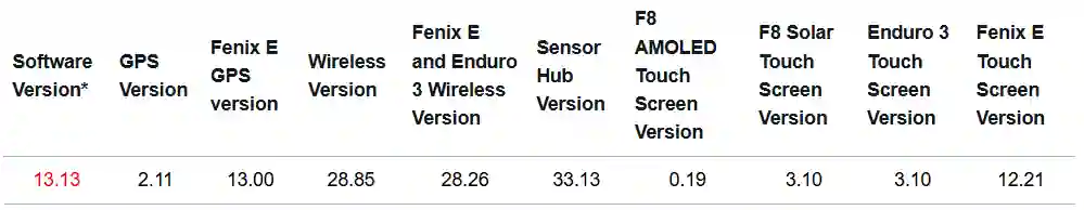 Garmin Fenix 8 Beta v13.13 Update Add New QWERTY Keyboard & Text Prediction Features